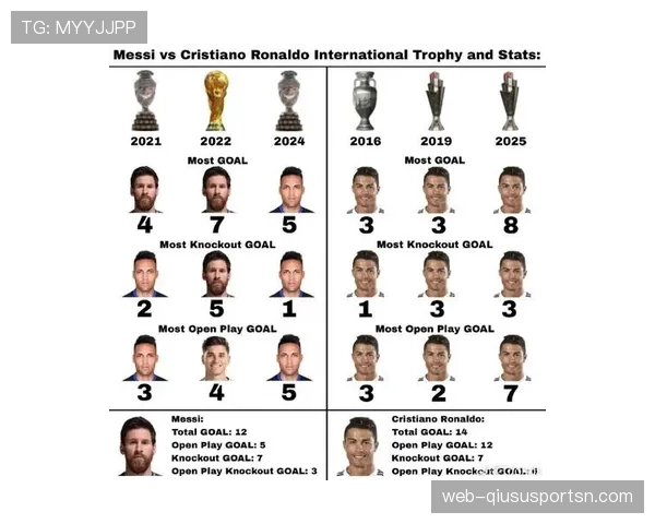 梅西历史级数据对比解析：与历代巨星相比处于什么层级