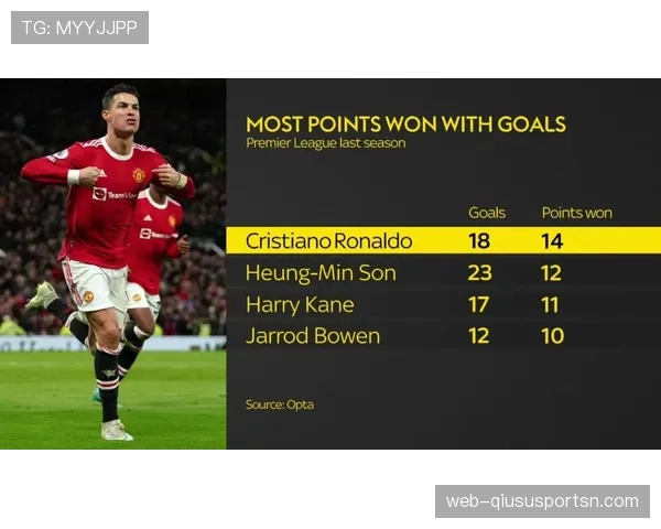 C罗职业生涯进球含金量与实战价值解析：关键战贡献、效率分布及战术作用评估