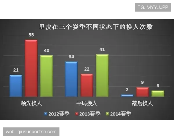 莱奥防守参与度与跑动数据：战术角色与比赛表现分析