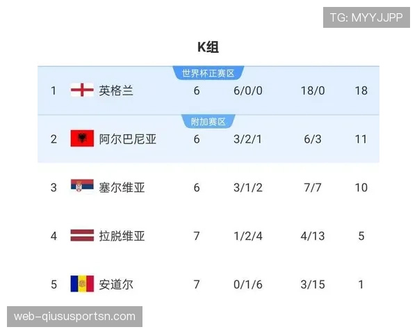 2026世界杯小组第三如何出线以及晋级32强规则解析
