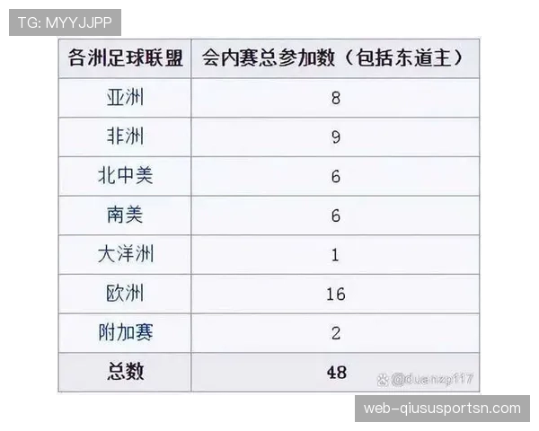 2026世界杯48队12小组赛制如何规定及32强淘汰赛规则