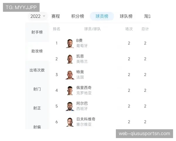 凯恩世界杯关键战贡献与数据含金量解析 凯恩世界杯关键战贡献与数据含金量解析