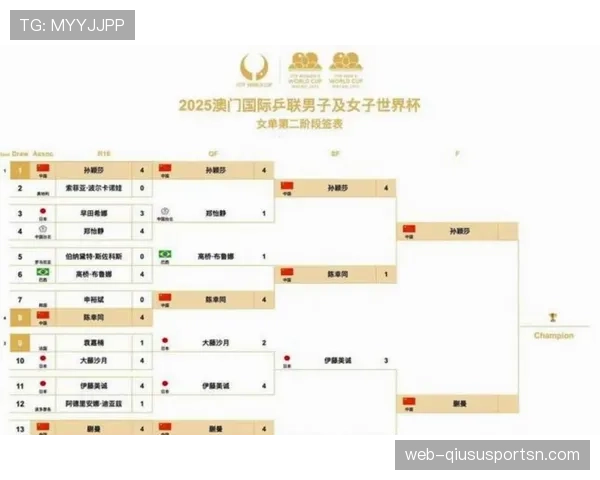 2026世界杯淘汰对阵怎么算 2026世界杯淘汰对阵怎么算
