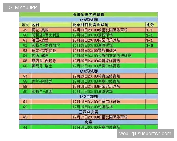 2026世界杯从分组到淘汰赛如何衔接 2026世界杯从分组到淘汰赛如何衔接